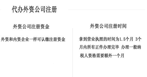 北京辦理外資企業(yè)注冊(cè)流程