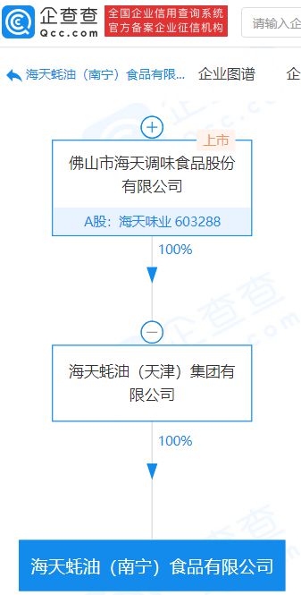 海天味業子公司成立食品新公司,注冊資本2000萬