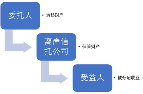投資境外明星基金 光環(huán) 背后 6年拿回不到本金1 10 具有保險性質(zhì)的ita產(chǎn)品靠譜嗎