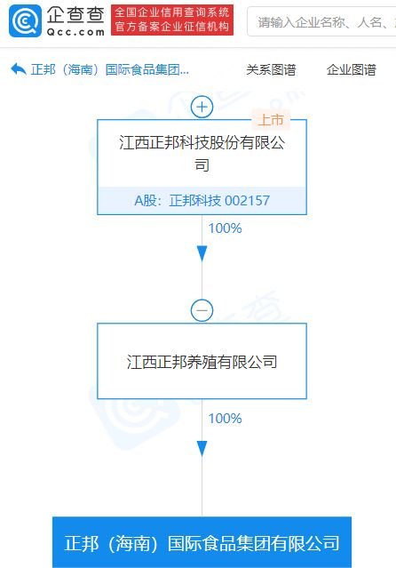 正邦科技子公司成立國際食品集團公司,注冊資本1億元