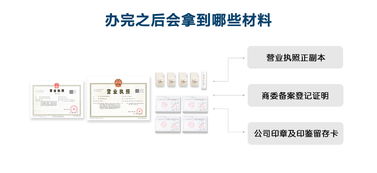 外資合伙企業與內資公司注冊流程及差異解析